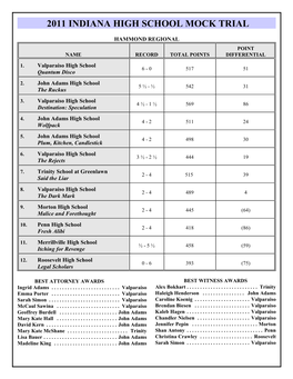 2011 Indiana High School Mock Trial