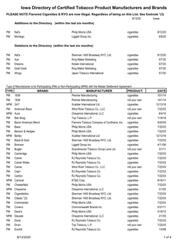 Iowa Cigarette Brand List