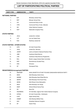 List of Participating Political Parties