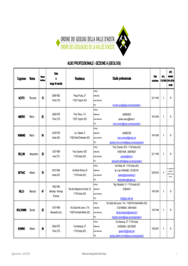 Albo Professionale - Sezione a (Geologi)