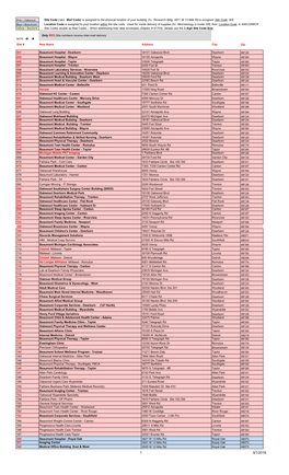 Mail Code Directory