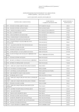 SUBVENTIONS DE FONCTIONNEMENT AUX ASSOCIATIONS SPORT FEDERAL - Année Sportive 2012/2013