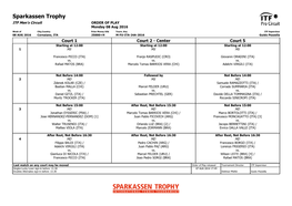 ITF Tournament Planner