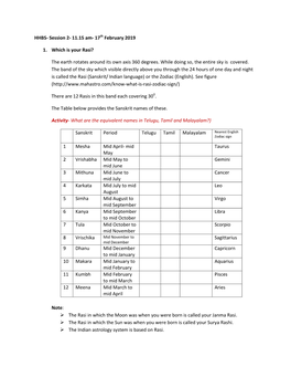 Session 2- 11.15 Am- 17Th February 2019 1. Which Is Your Rasi?