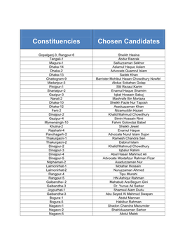 Constituencies Chosen Candidates