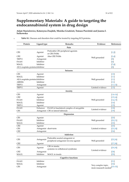 A Guide to Targeting the Endocannabinoid System in Drug Design