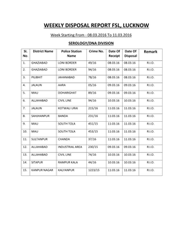 Weekly Disposal Report Fsl, Lucknow