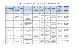 Accused Persons Arrested in Kozhikode City District from 02.02.2020To08.02.2020