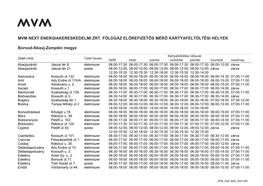 Borsod-Abaúj-Zemplén Megyei Kártyafeltöltő Helyek