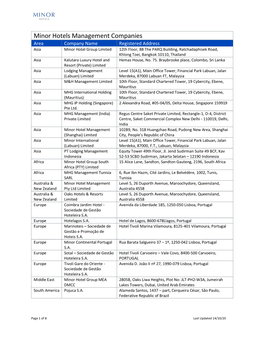 Minor Hotels Management Companies