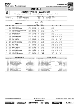 RESULTS Shot Put Women - Qualification with Qualifying Standard of 18.60 (Q) Or at Least the 8 Best Performers (Q) Advance to the Final