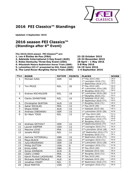 2016 FEI Classics™ Standings