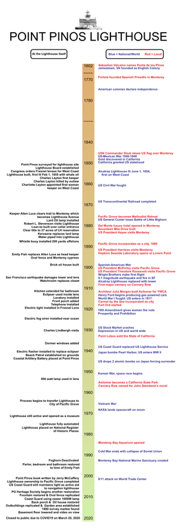 History Timeline