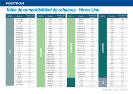 Tabla De Compatibilidad De Celulares - Mirror Link