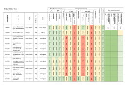 Anglian Water Sites