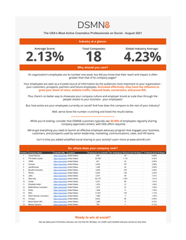 The World's Most Active Cosmetics Professionals on Social