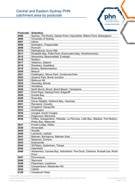 Central and Eastern Sydney PHN Catchment Area by Postcode
