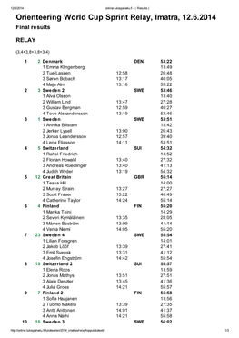 Orienteering World Cup Sprint Relay, Imatra, 12.6.2014 Final Results
