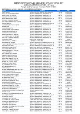 Cargos Concursados (Carreira) Nome Cargo Venc