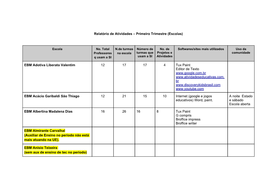 Relatório De Atividades – Primeiro Trimestre (Escolas) EBM Adotiva