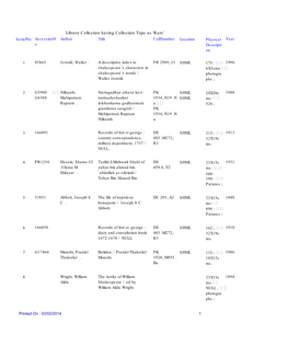 Library Collection Having Collection Type As 'Rare' Serialno Accessionn Author Title Callnumber Location Physical Year O Descripti On