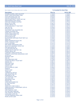 U.S. Small Value Stock Fund Description Plan 3S DCP & JRA ISHARES RUSSELL 2000 VALUE ETF 1.7422% 1.7422% SHORT-TERM INVESTME