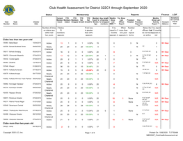 Club Health Assessment MBR0087