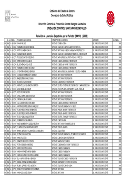 [MAYO] [2008] Gobierno Del Estado De Sonora Secretaría De Salud