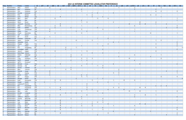2021-22 Interim Committee Legislator Preference