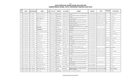 Data Penyuluh Agama Islam (Pai) Non Pns Kementerian Agama Kota Tangerang Periode 2020-2024