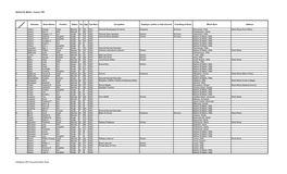 Barford St. Martin - Census 1901