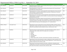 2019 4Th Quarter Log of FOIA Requests