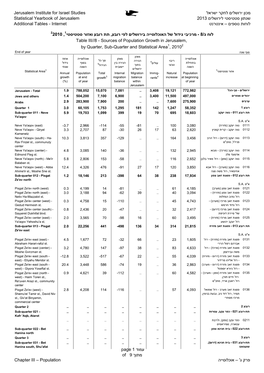 מכון ירושלים לחקר ישראל Jerusalem Institute for Israel Studies שנתון