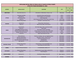 Applicable Retail Price of Pmg & Hsd at Hascol Petrol Pumps Effective from November 01, 2018
