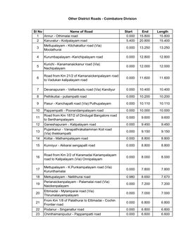 Sl No Name of Road Start End Length 1 Annur