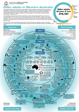 Older Adults in Western Australia