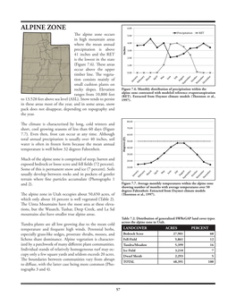 ALPINE ZONE the Alpine Zone Occurs in High Mountain Areas Where the Mean Annual Precipitation Is Above 41 Inches and the RET Is the Lowest in the State (Figure 7.6)