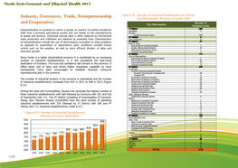 Industry, Commerce, Trade, Entrepreneurship and Cooperatives