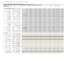 Table 2 – S106 Contributions to Infrastructure