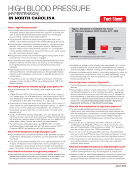 High Blood Pressure Fact Sheet