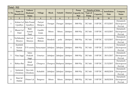 Total - 512 Fathers/ Pump Details of Solar Name of Installation Company S