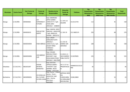 Municipio Centro Zonal Cod. Punto De Entrega Punto De Entrega Nombre