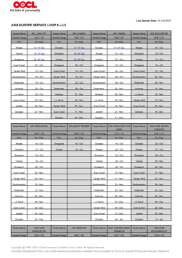 Asia Europe Service Loop 5--Ll5