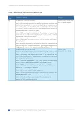 Administrative Data Collectionon Violence Against Women Good