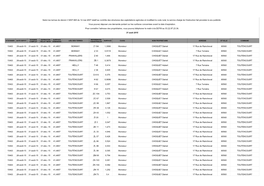 Selon Les Termes Du Décret N°2007-865 Du 14 Mai 2007 Relatif Au Contrôle Des Structures Des Exploitations Agricoles Et Modif