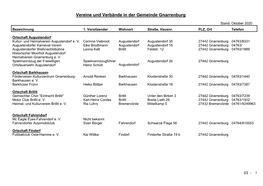 Vereine Und Verbände in Der Gemeinde Gnarrenburg