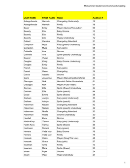 Midsummer Student and Community Casting