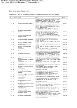 Electronic Supplementary Material (ESI) for Molecular Omics