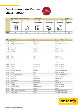 Das Postnetz Im Kanton Luzern 2020 Stand 1. Juni 2020