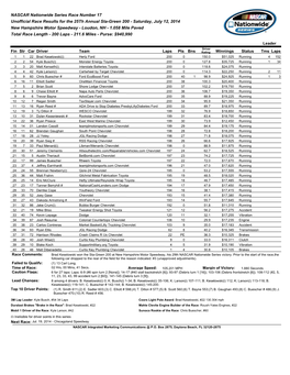 NASCAR Nationwide Series Race Number 17 Unofficial